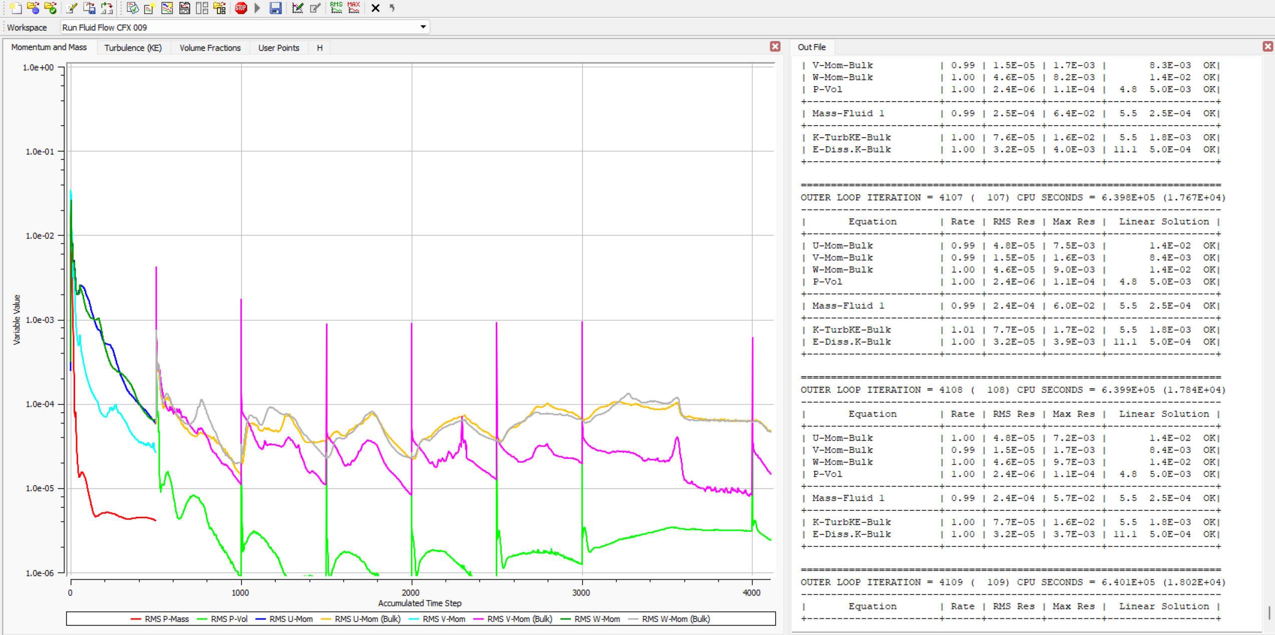 离心泵模拟专题7:CFX离心泵空化模拟